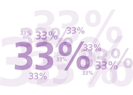 33%